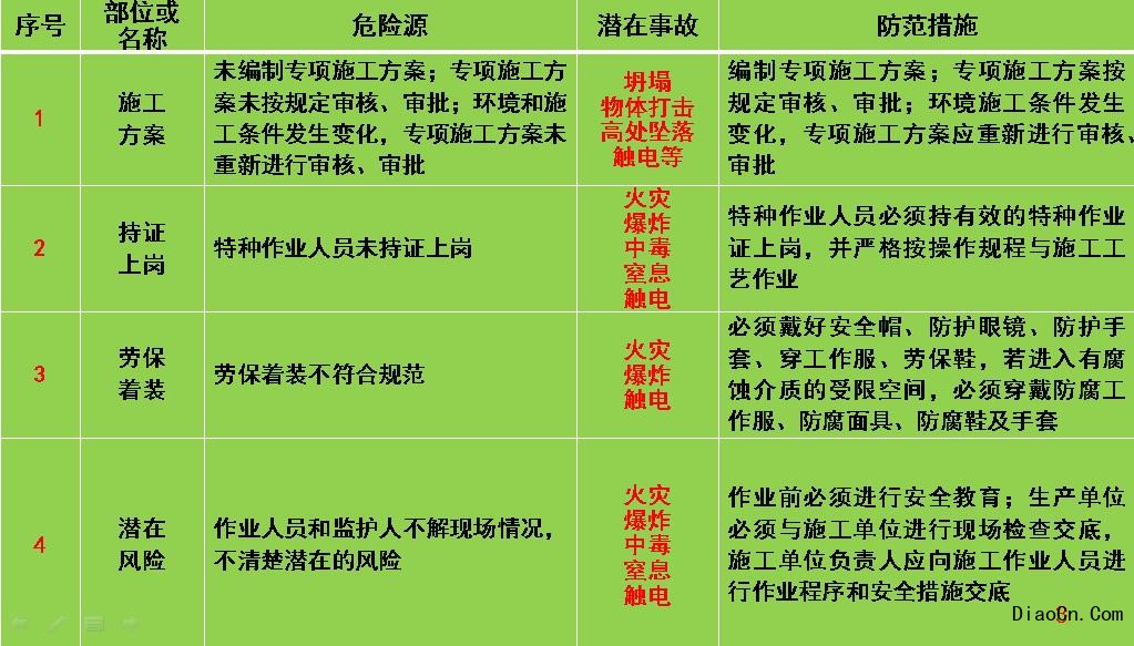长治教育安全作业_济宁教育安全平台作业_吊装作业违规安全教育
